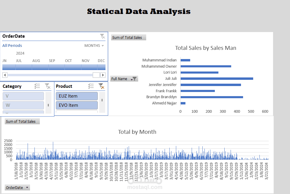 تحليل بيانات