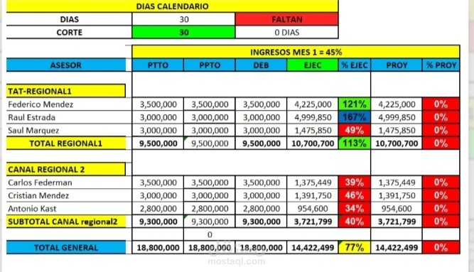 ادخال بيانات على الاكسيل او تحويل ملف PDF الى اكسيل