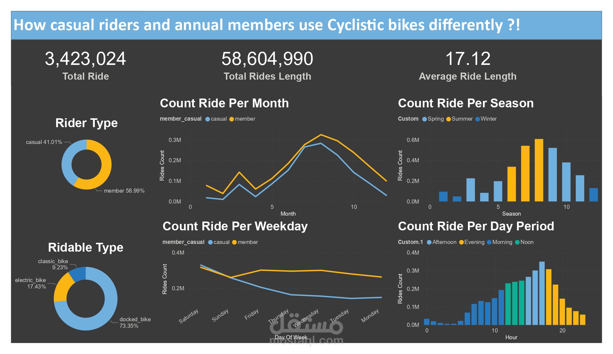 مشروع تحليل بيانات - مشروع تخرج شركة جوجل