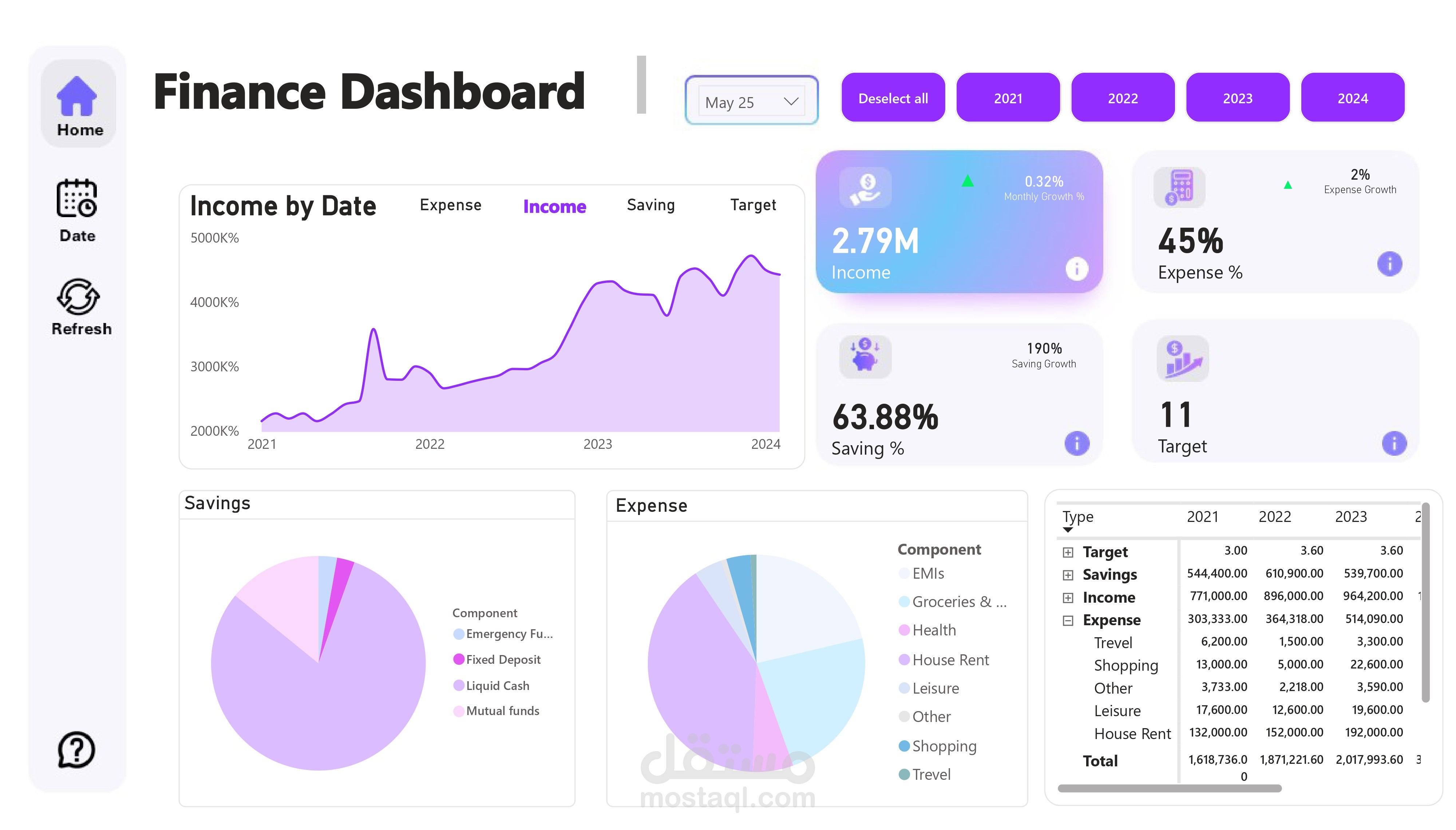 مشروع تحليل بيانات مالية