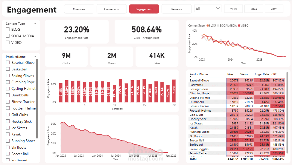 تحليل بيانات التسويق ومنصات التواصل الإجتماعي