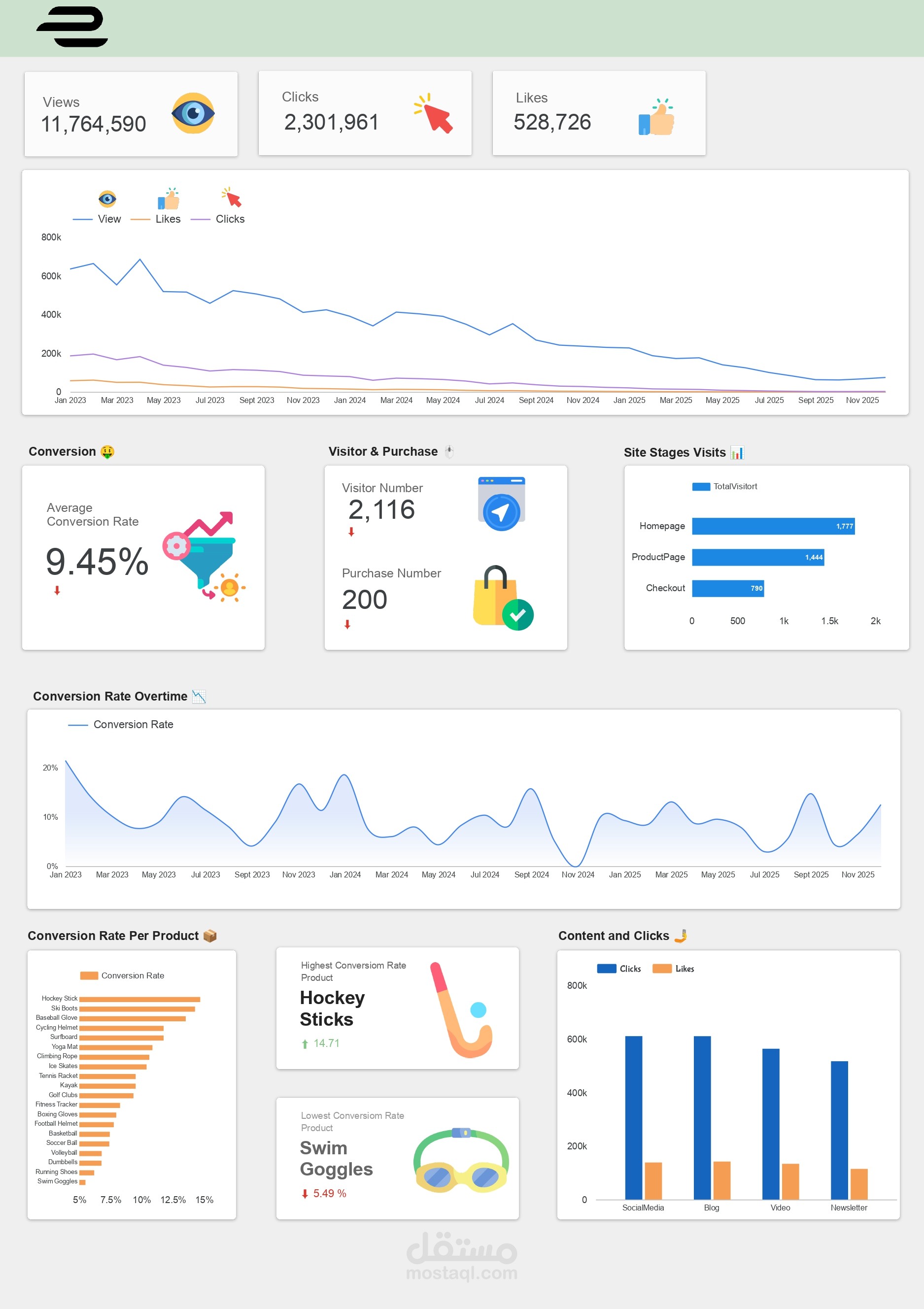 تحليل بيانات بإستخدام جوجل لوكر استوديو Looker Studio