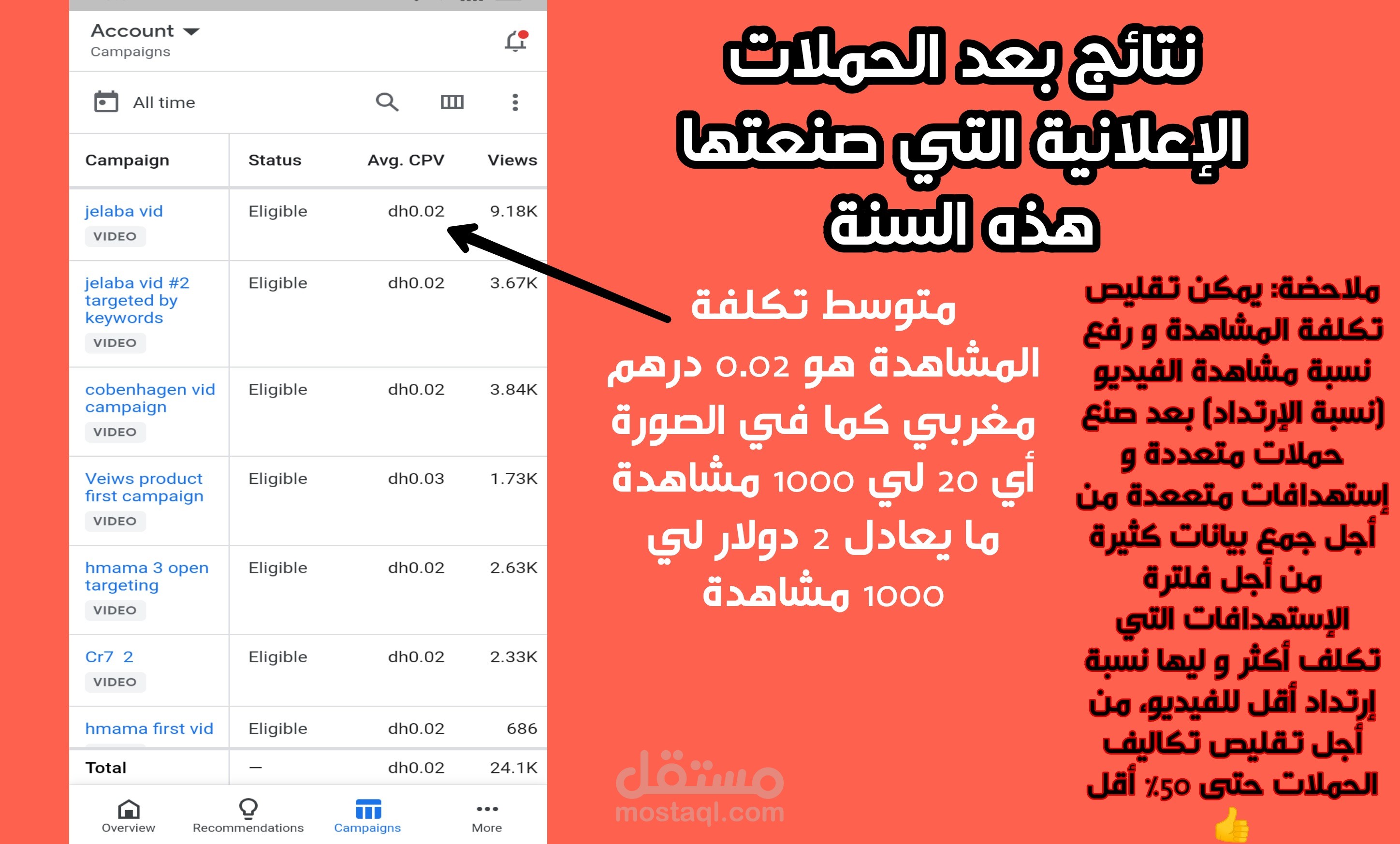 بعض نتائج حملات إعلانية صنعتها هذه السنة في إعلانات غوغل ( غوغل أدووردس)