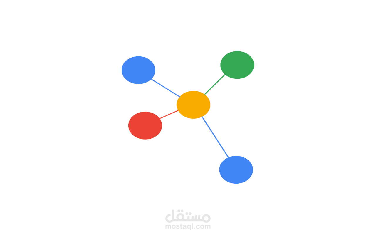 تطبيق Graph
