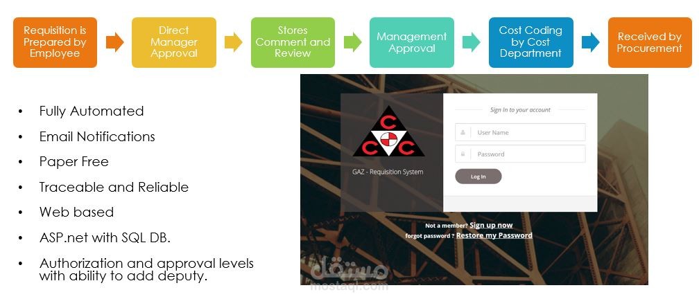 Electronic Requisition system