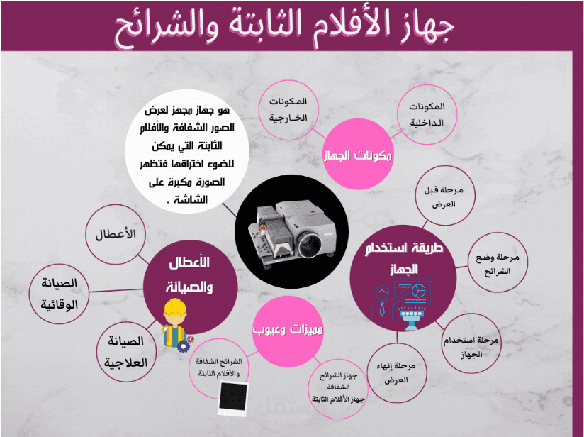 انفوجرافيك متحرك