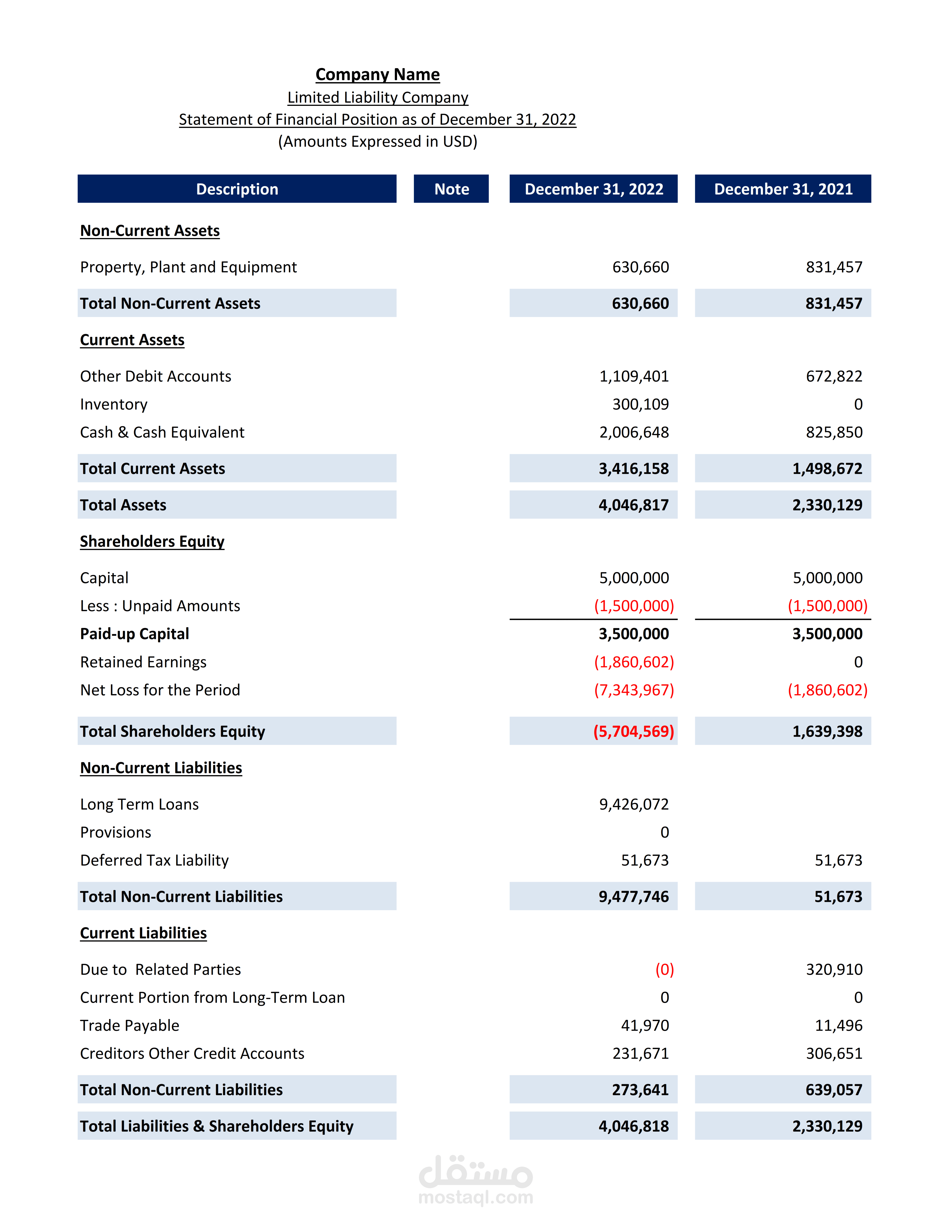 أعداد دورة محاسبية كاملة حتى الوصول للقوائم المالية و التحليلات الماليه بصورة اتوماتيكية باستخدام الاكسل