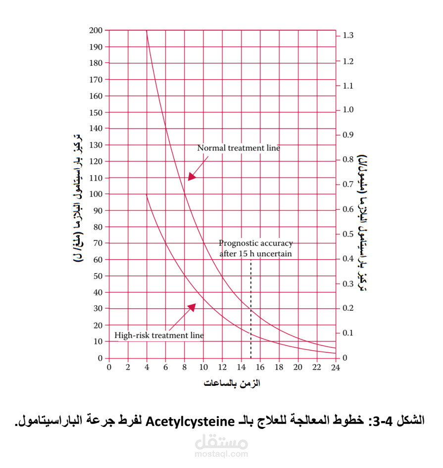 تأليف كتاب طبي حول طب الطوارئ