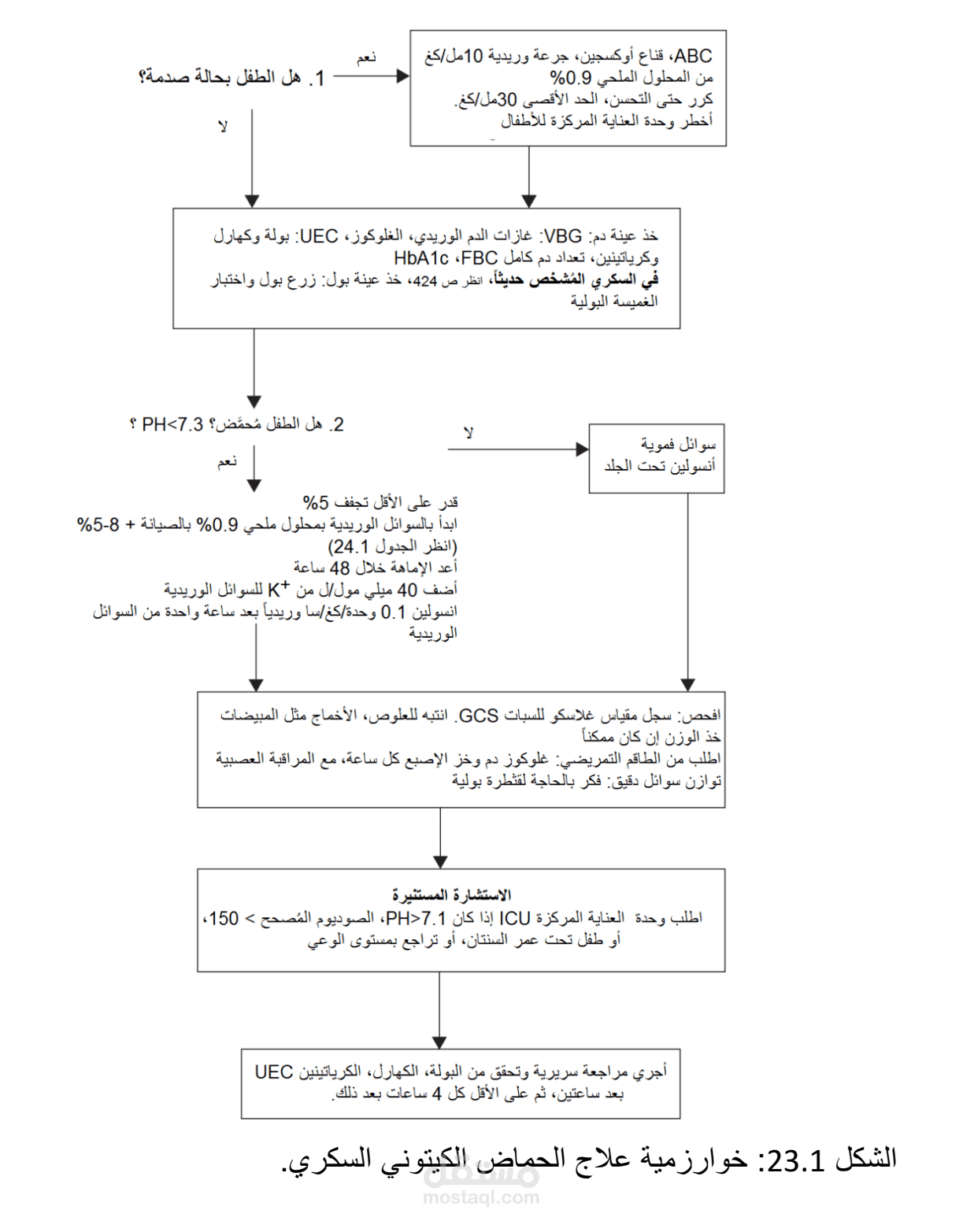 الحالات الإسعافية عند الأطفال والرضع حديثي الولادة
