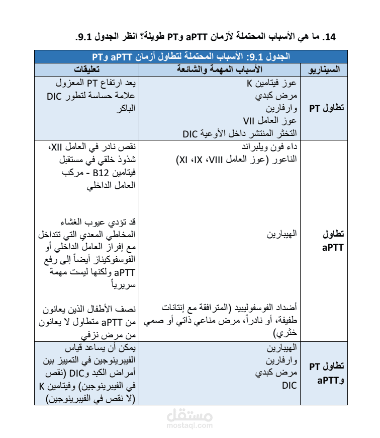 بحث طبي حول أمراض الدم التخثرية