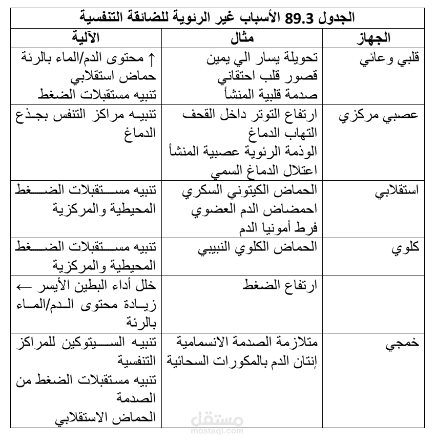موجز في الأمراض التنفسية