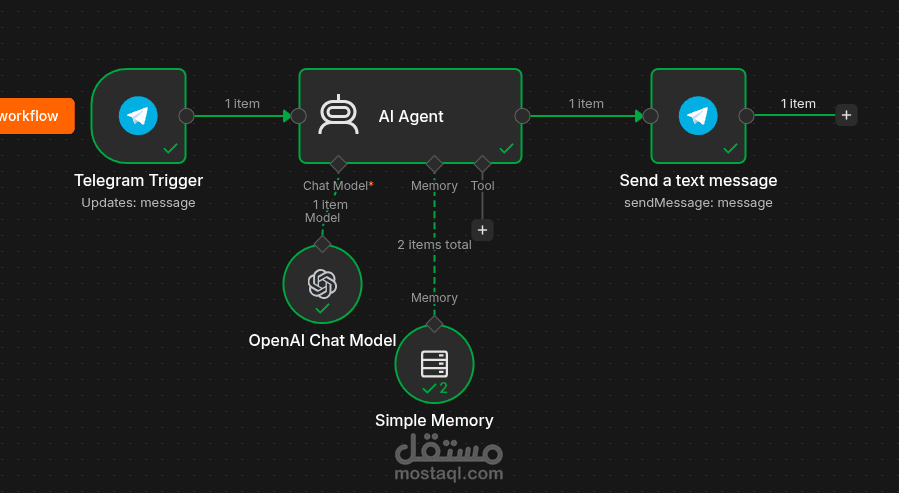 مشروع أتمتة لبوت تيليجرام "يعمل محليًّا بدون APIs للنماذج لغوية"