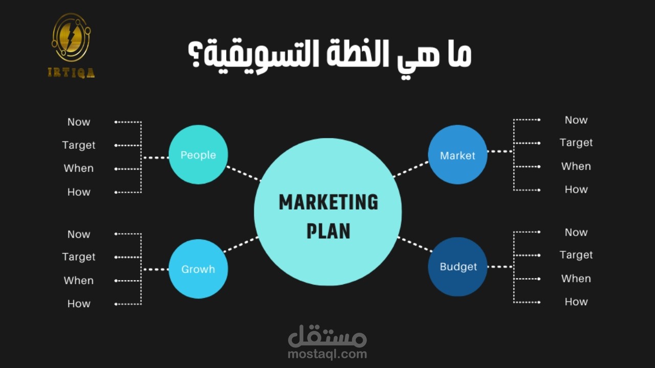 Marketing plan
