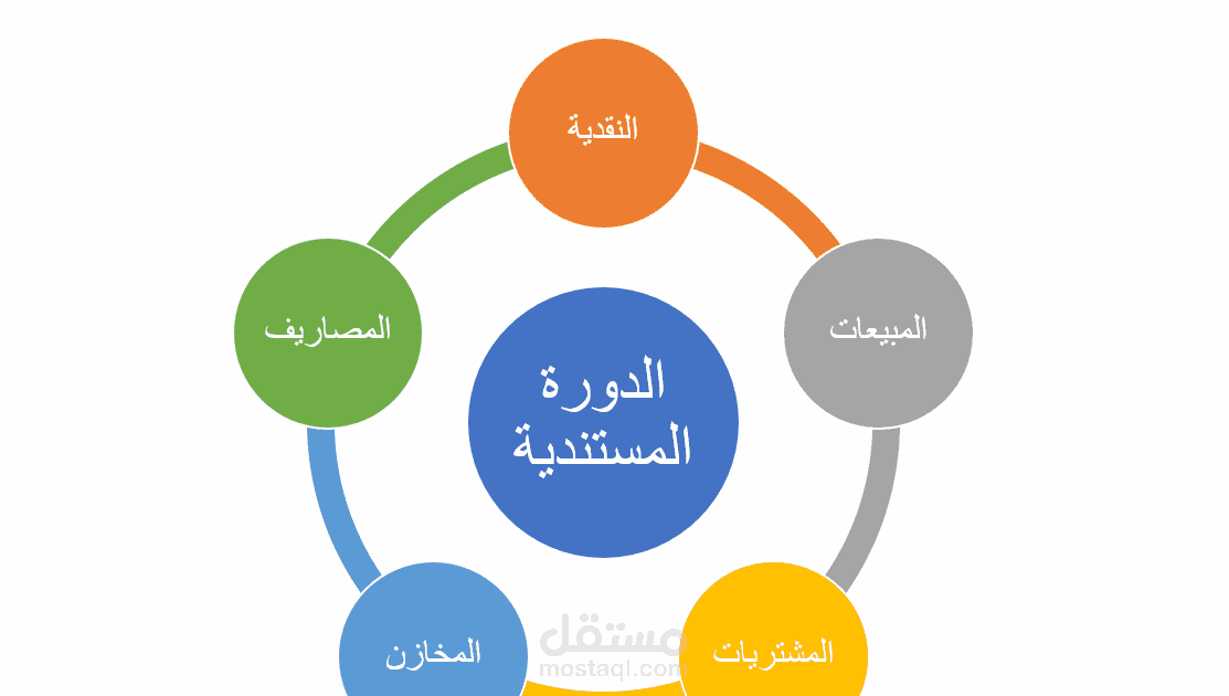 سيستم محاسبي