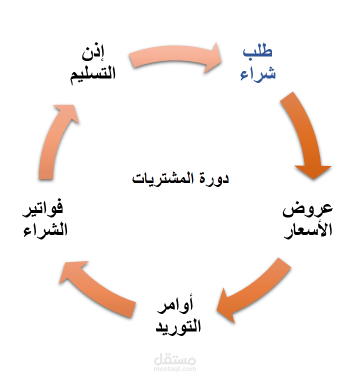 مخازن