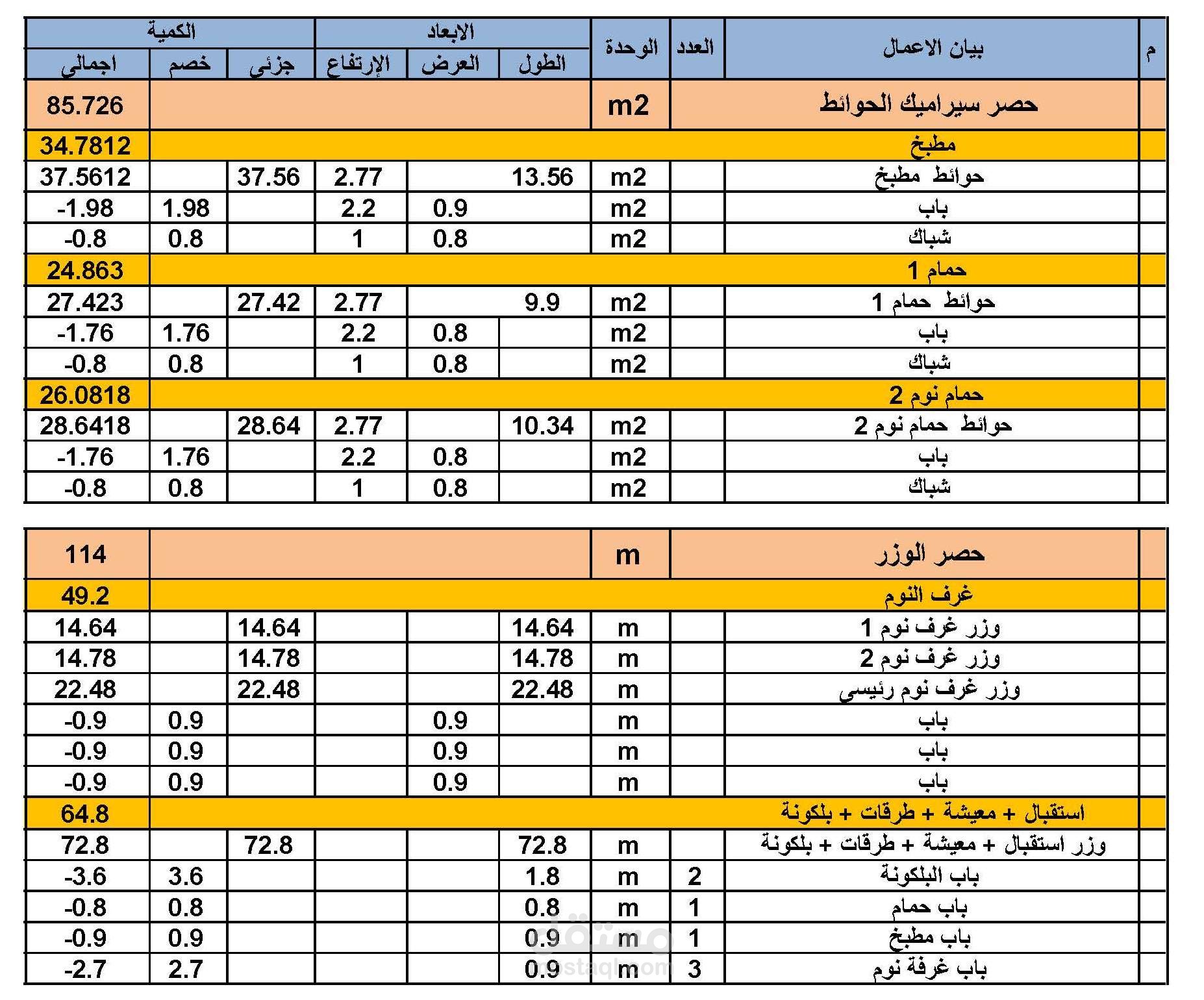 حصر كميات اعمال معمارية