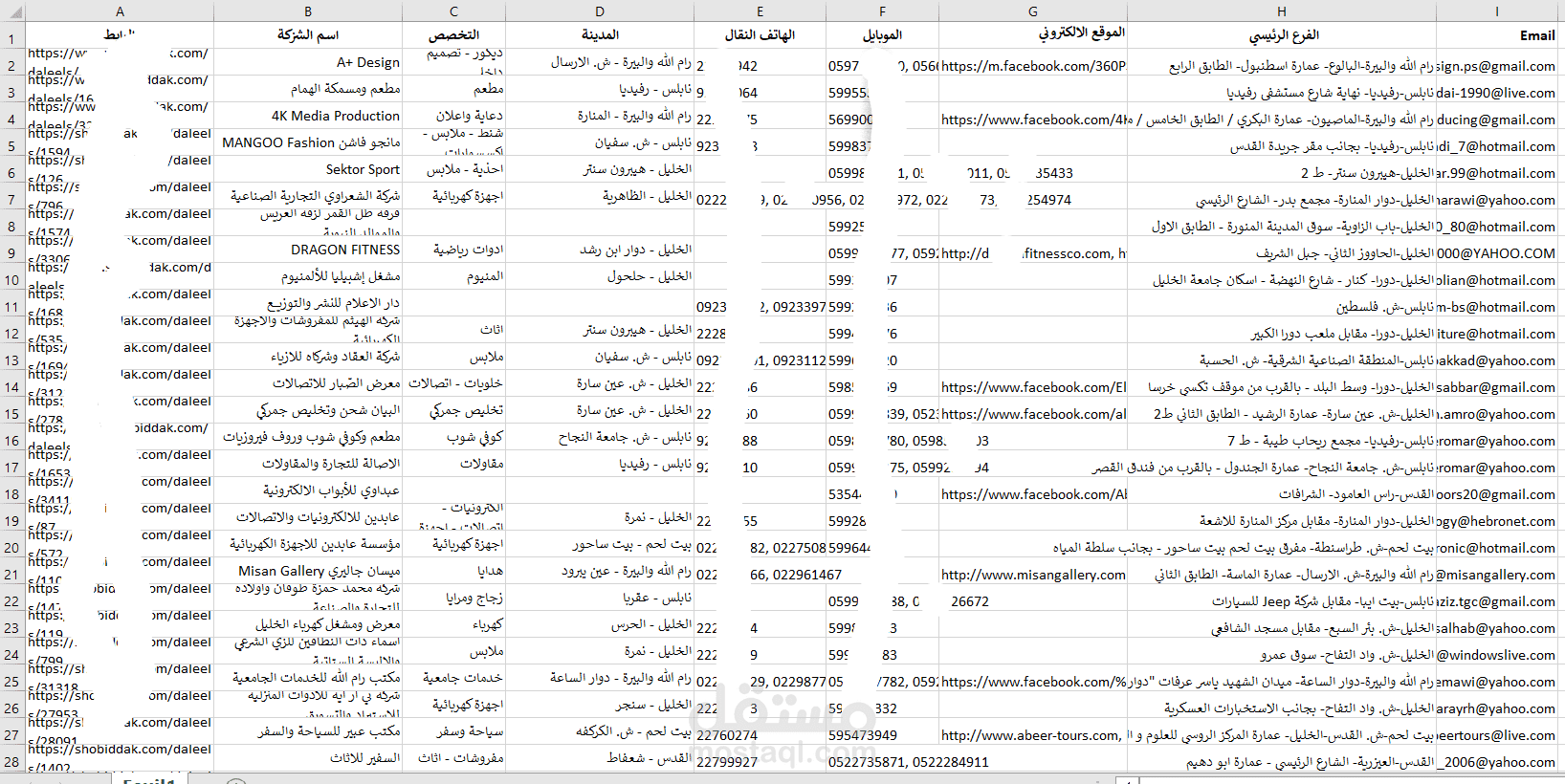 داتا شركات فلسطينية