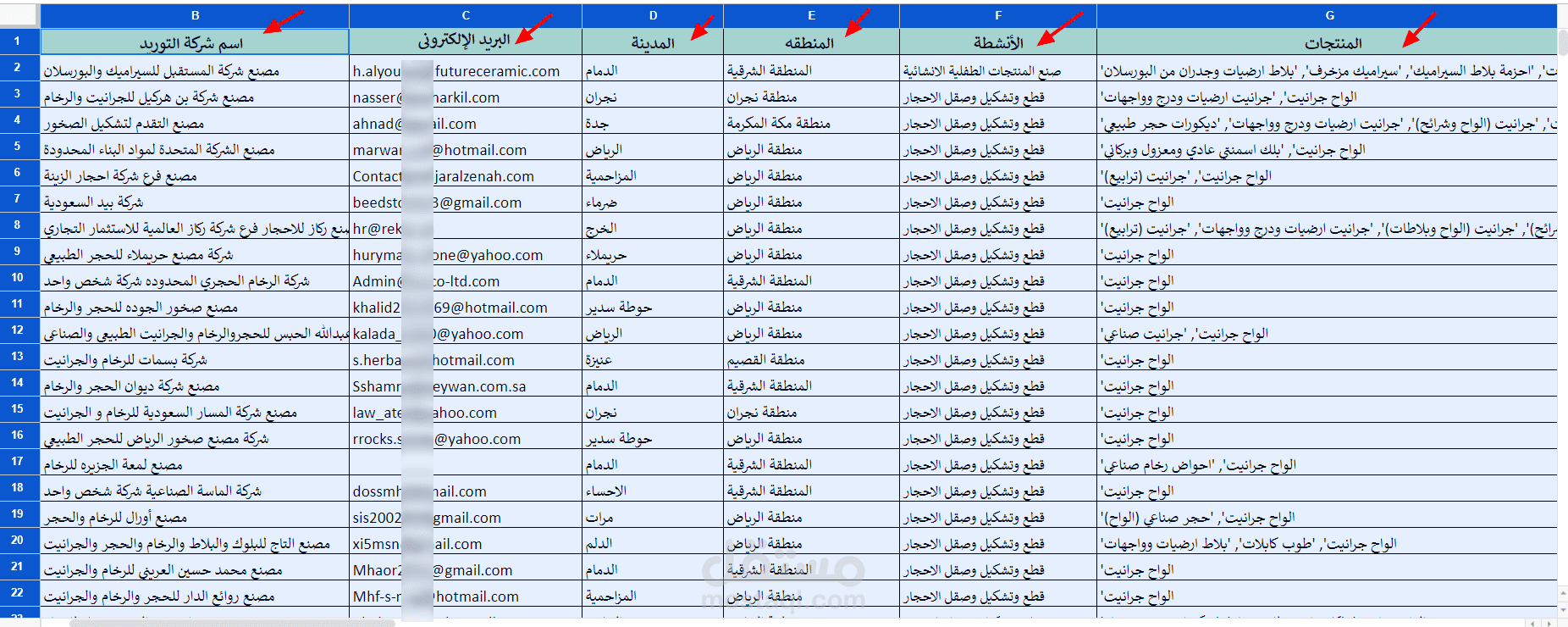 داتـــا مصانـــــــــع في السعودية