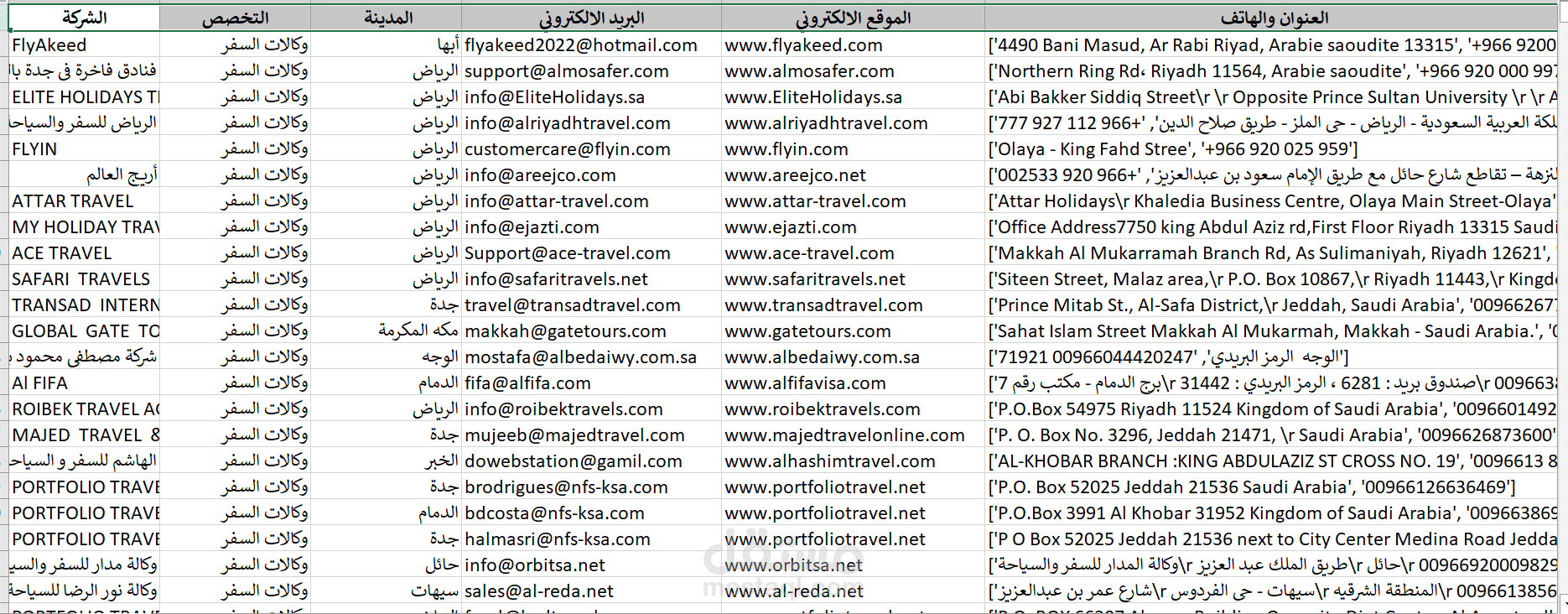 داتا شركات الدليل العربي الافريقي