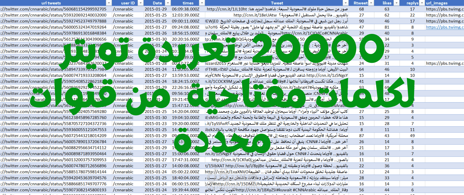 20000 تغريدة من تويتر و6000 منشور فيسبوك لكلمات مفتاحية وحسابات محددة