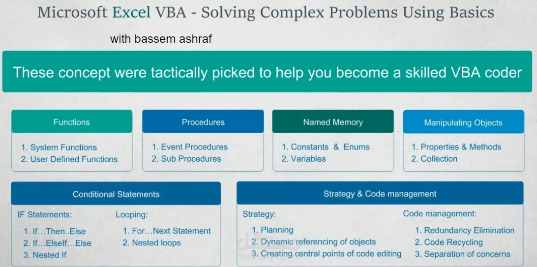 فيديو شرح برمجة Visual Basic For Application