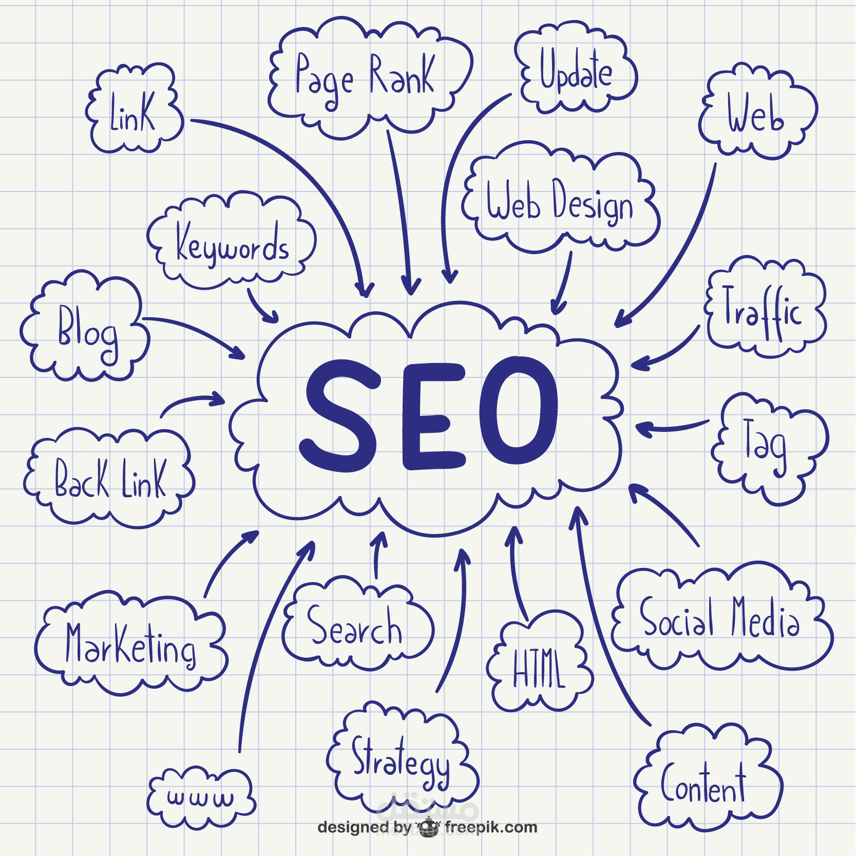 SEO Optimization - تحسين محركات البحث - تحسين SEO