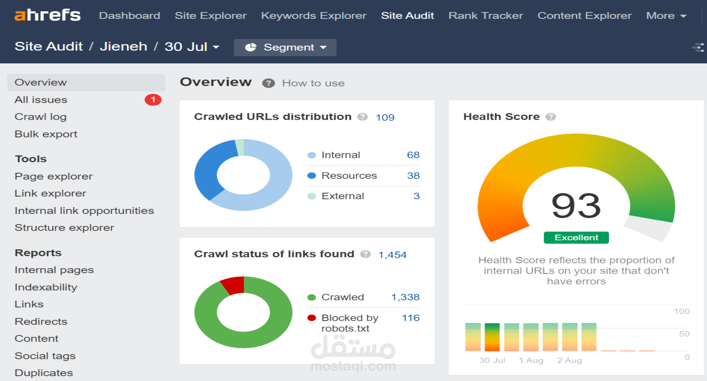 تحسين محرك البحث seo لموقع شركة و متجر سبائك ذهبية