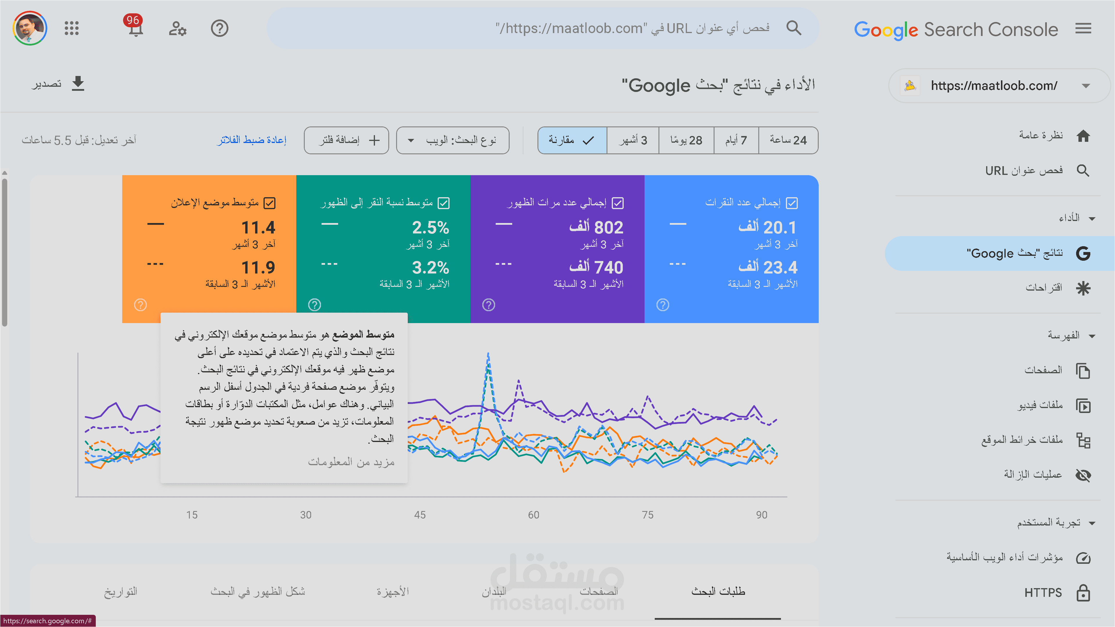 SEO - Analytics -  تدقيق تحسين محركات البحث