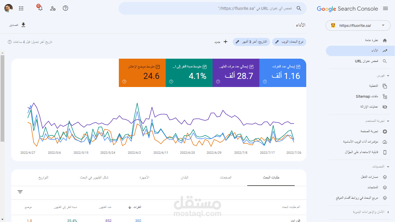 نتائج اعمال 25 يوم لتحسين محركات البحث Search Engine Optimization