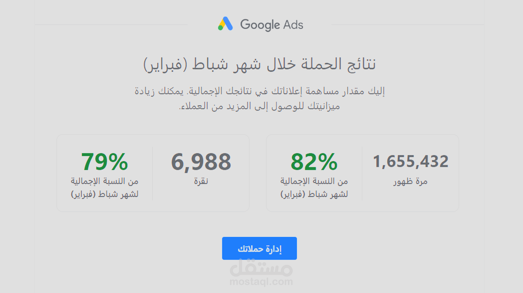 نتائج انشاء و تشغيل و متابعة حملة اعلانية على جوجل ادز
