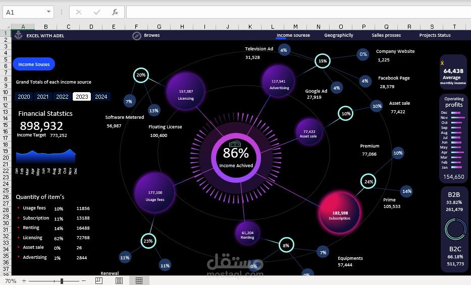 Financial Statistics Dashboards System