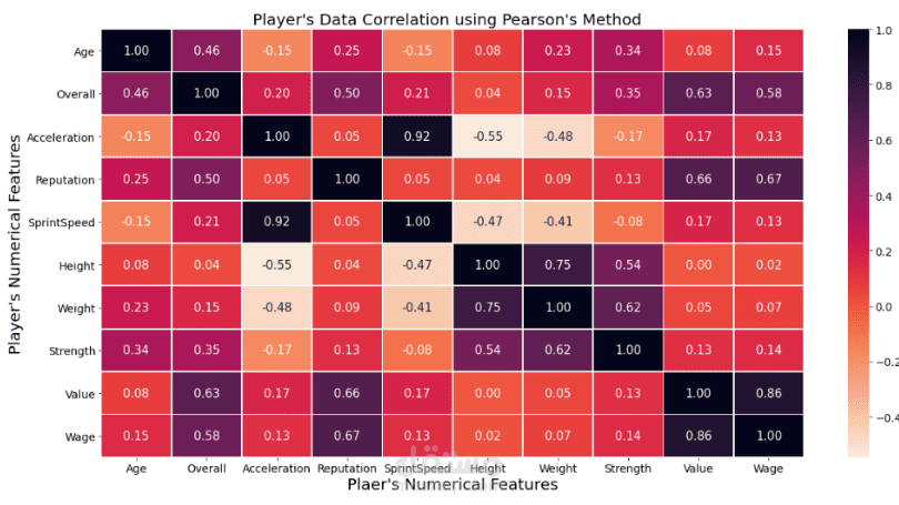 Data Analysis