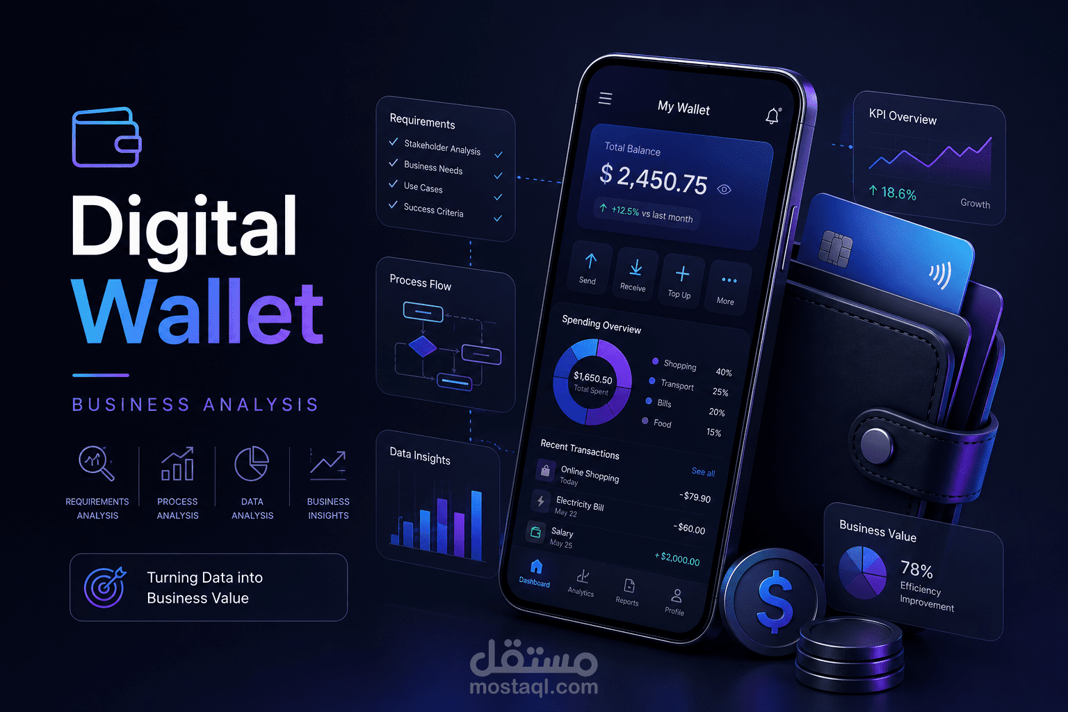 تحليل مشروع المحفظة الالكترونية - Digital Wallet