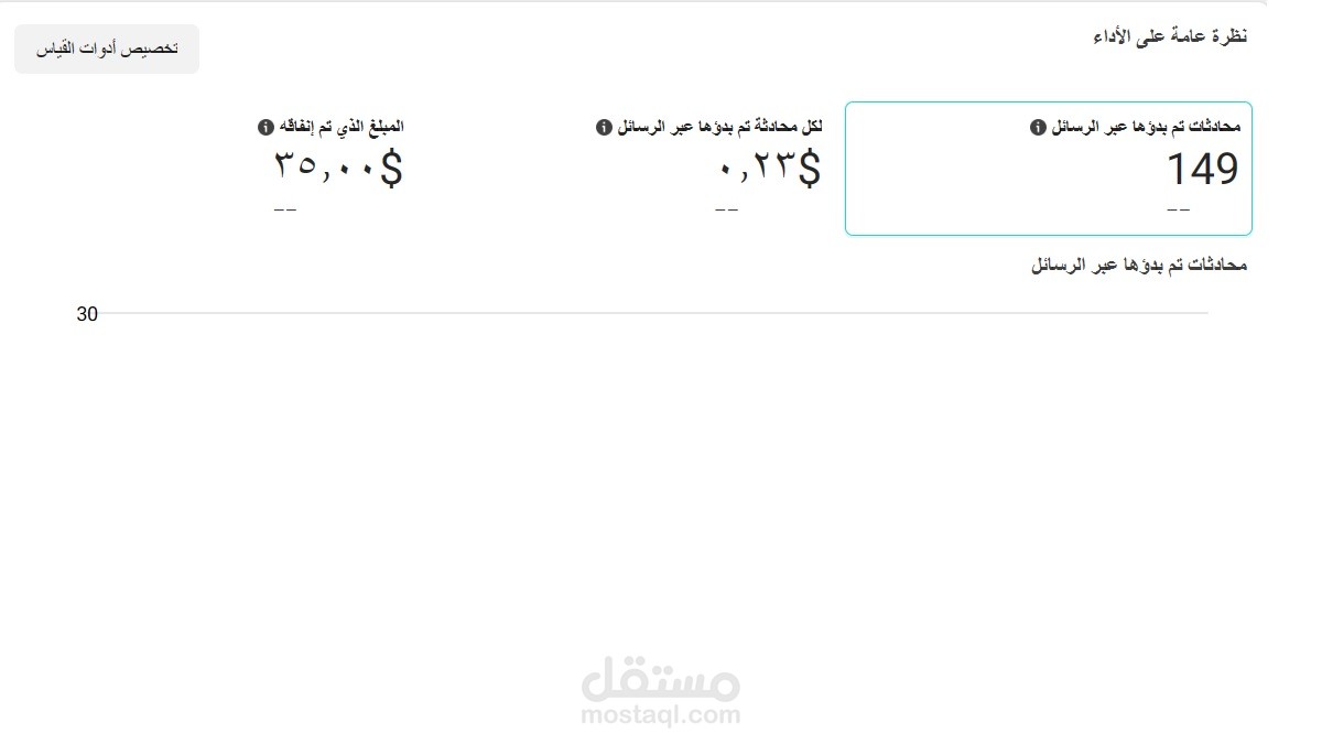 نتائج حملات اعلانية