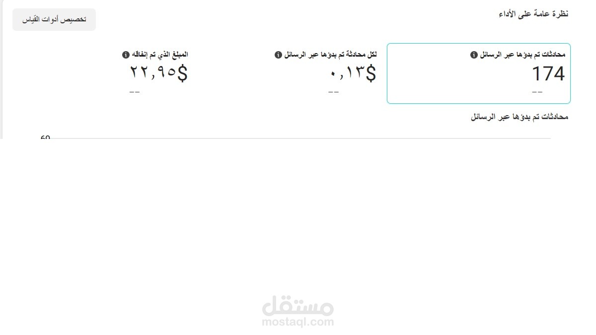 نتائج حملات اعلانية