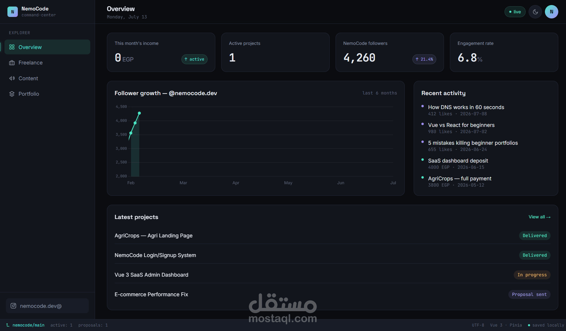 لوحة تحكم شخصية لمتابعة الأعمال والاحصائيات