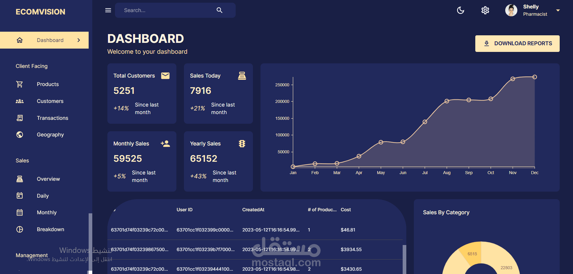 لوحة تحكم بأستخدام React js