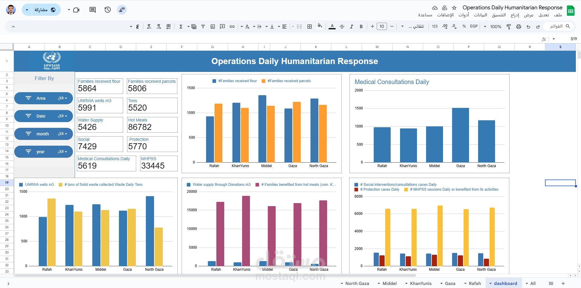 إنشاء تحليل إحصائيات إلكترونية