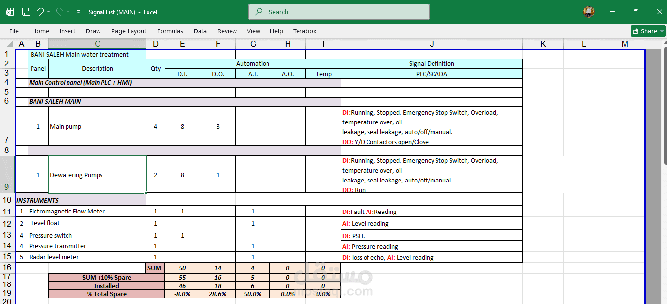 عمل Qutations (Bom&cost sheet) و(Signal list sheet)
