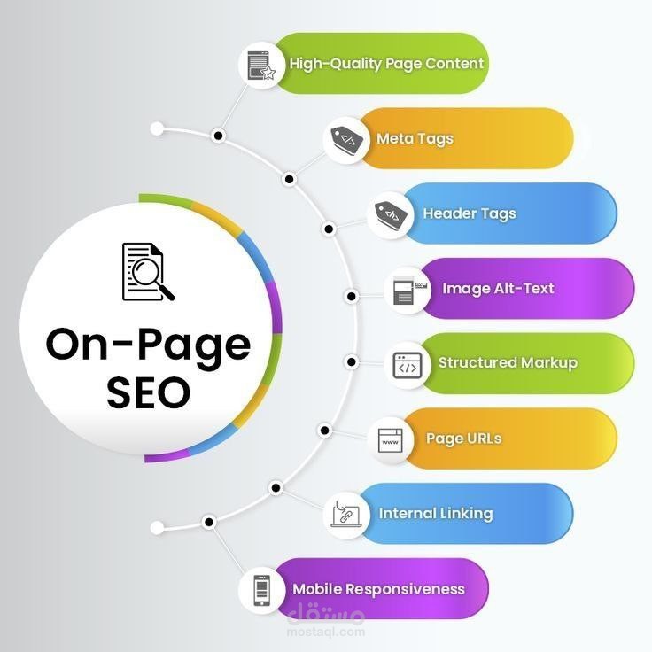 تحسين داخلي لموقع (on page seo)