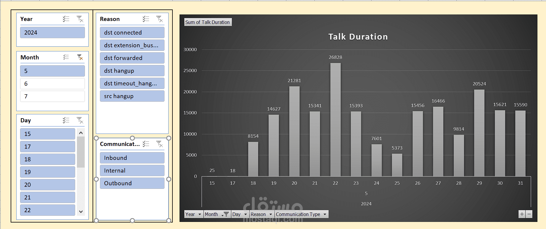 داش بورد احترافى تفاعلى