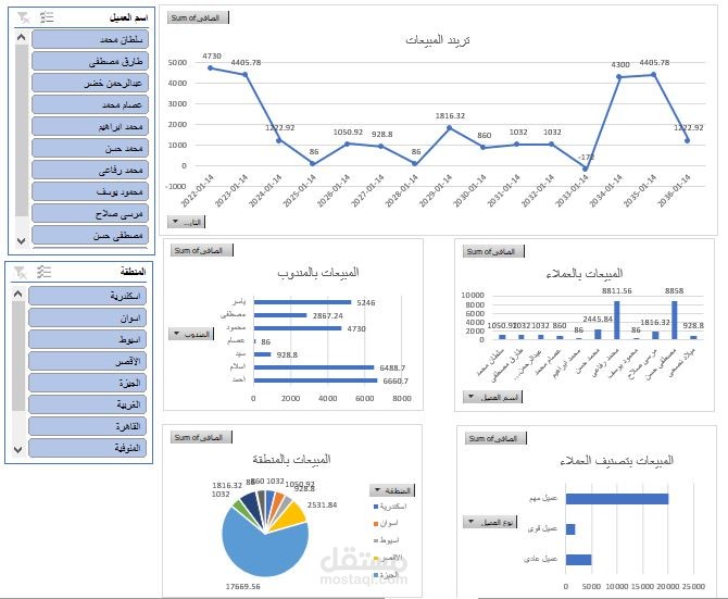 داشبورد مبيعات تفاعلي في Excel لتحليل أداء العملاء والمندوبين