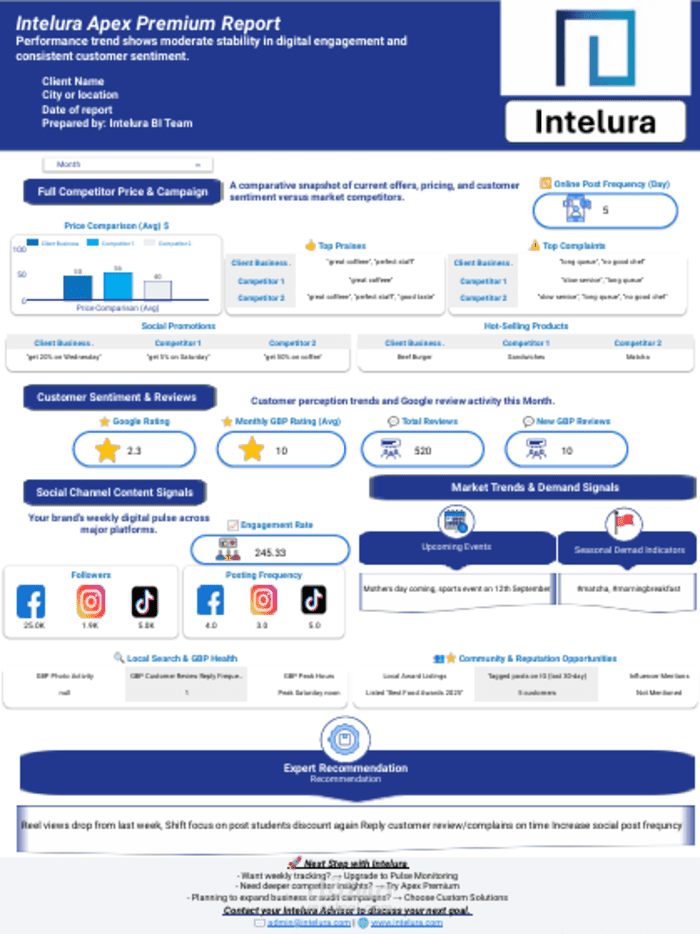 لوحة مؤشرات Intelura التنفيذية — ذكاء أعمال لحظي باستخدام Looker Studio