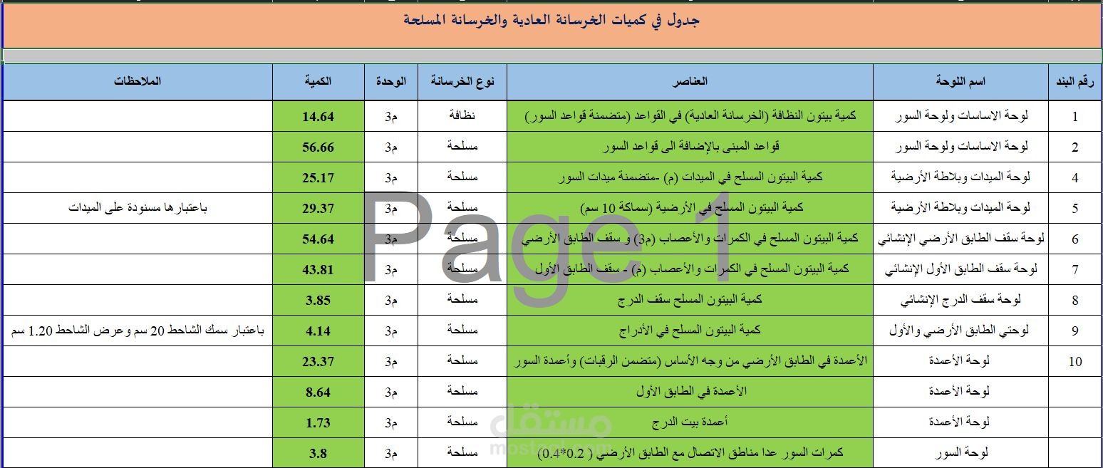 حساب كميات حديد وخرسانة لفلل سكنية