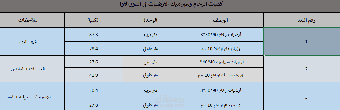 حساب كميات لأعمال التشطيبات