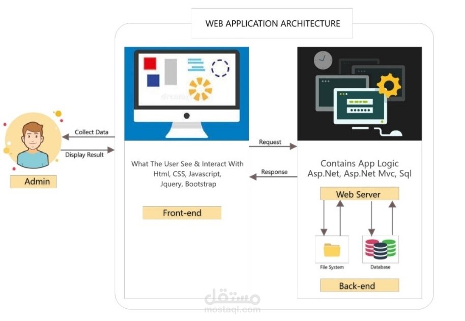 System physical architecture