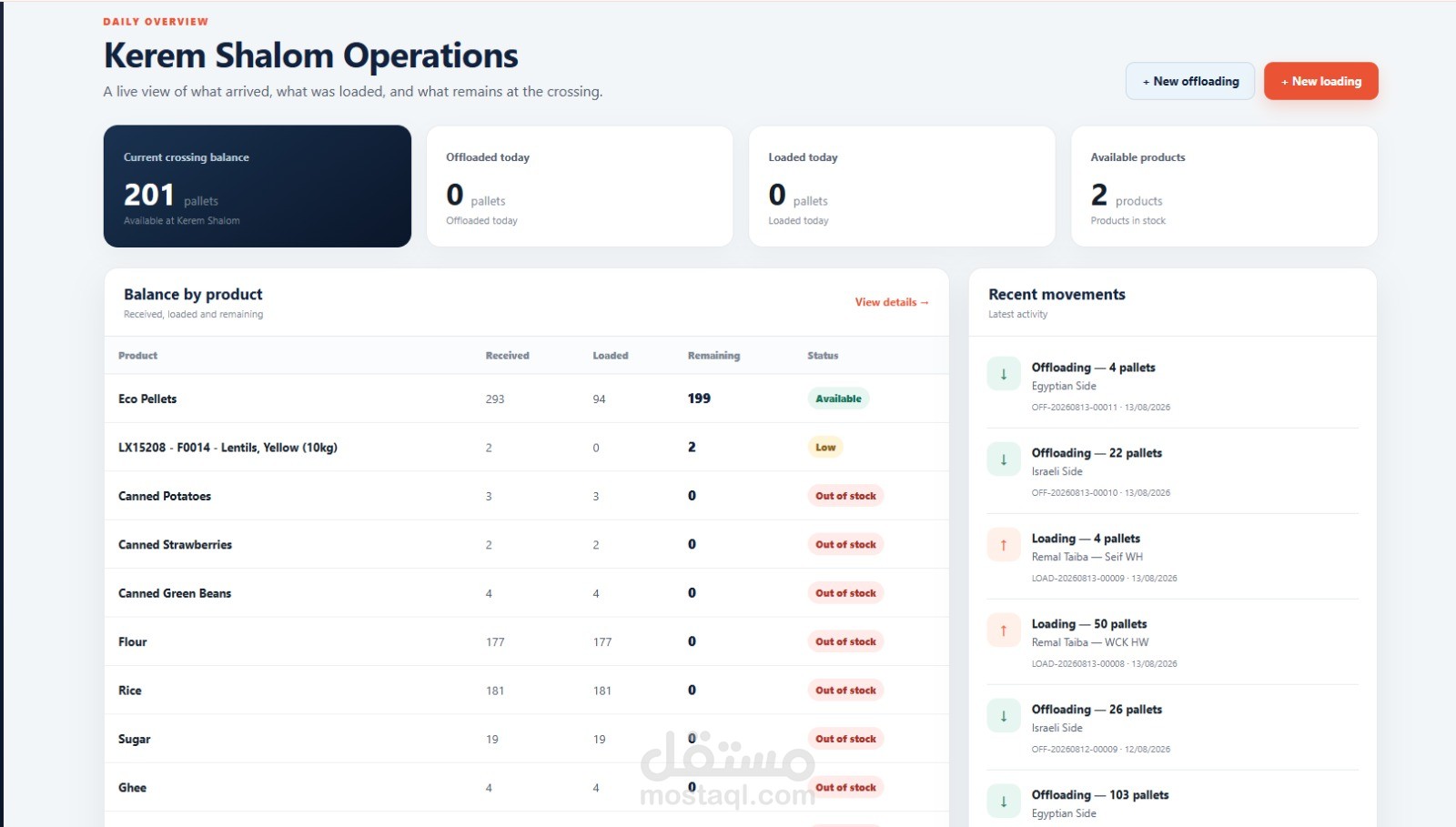 نظام Kerem Operations لإدارة الوارد والصادر والعمليات اللوجستية