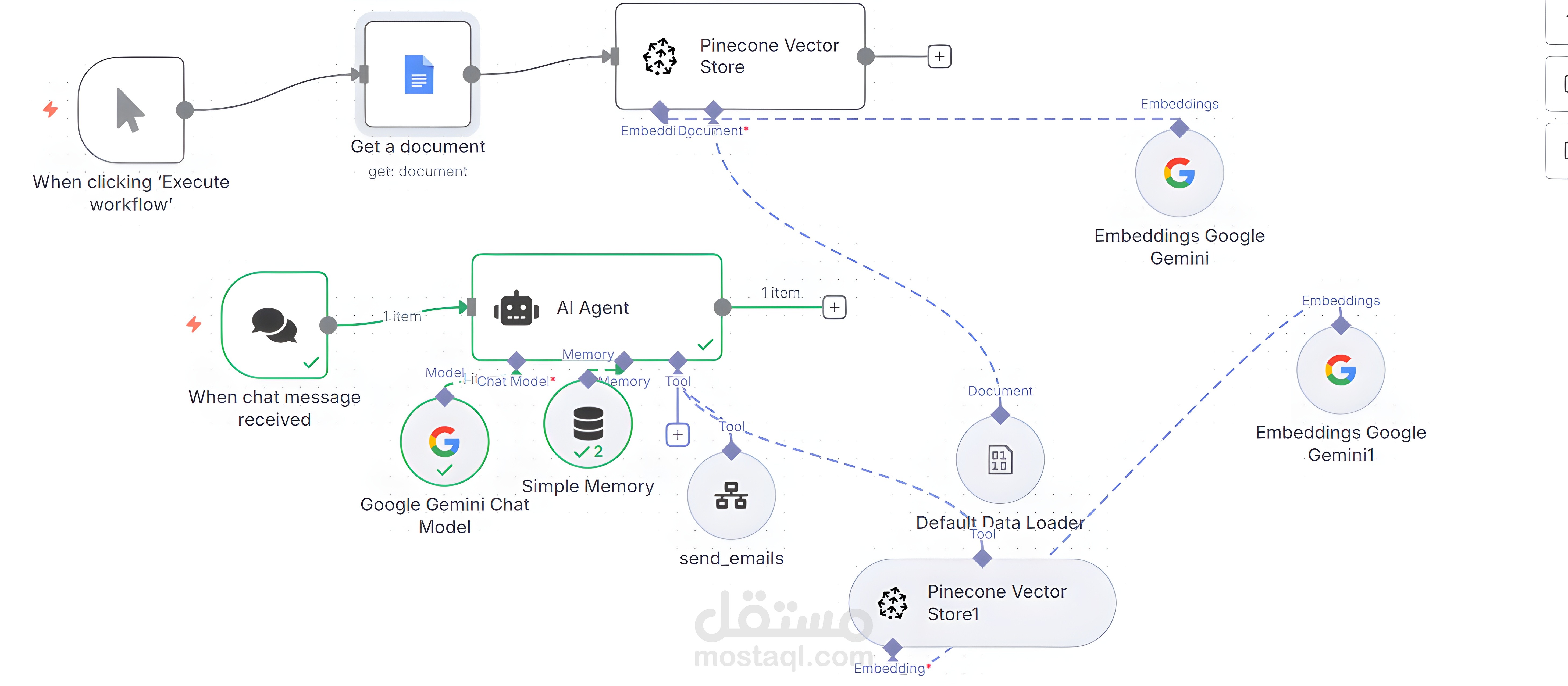 Email labeling N8N