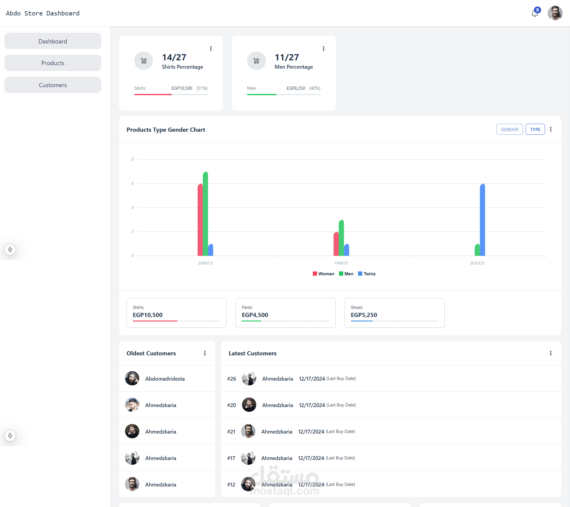 Abdo Store Dashboard - ECommerce App