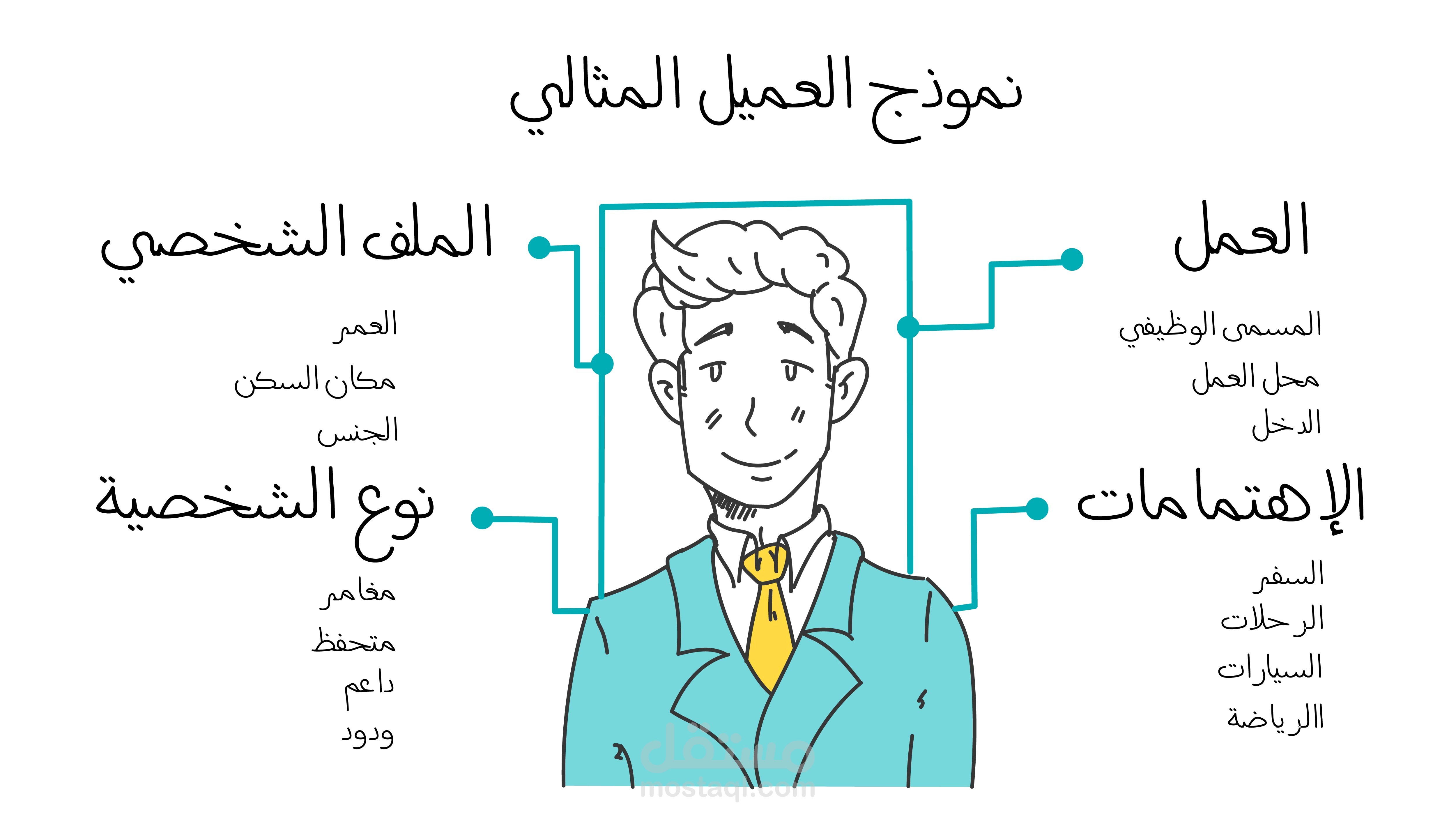 انفوغرافك رسم